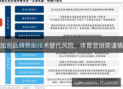 加密品牌赞助技术替代风险，体育营销需谨慎